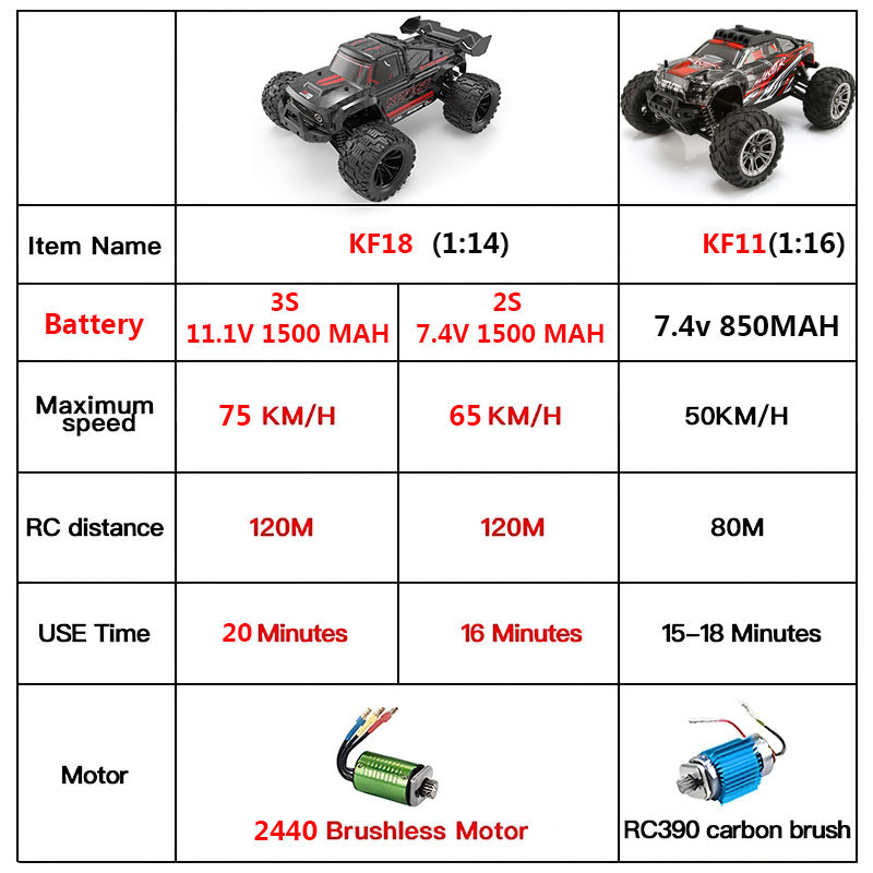 KF18 1:14 4WD RC voiture de co - Rc Hobby Grade Car avis et prix
