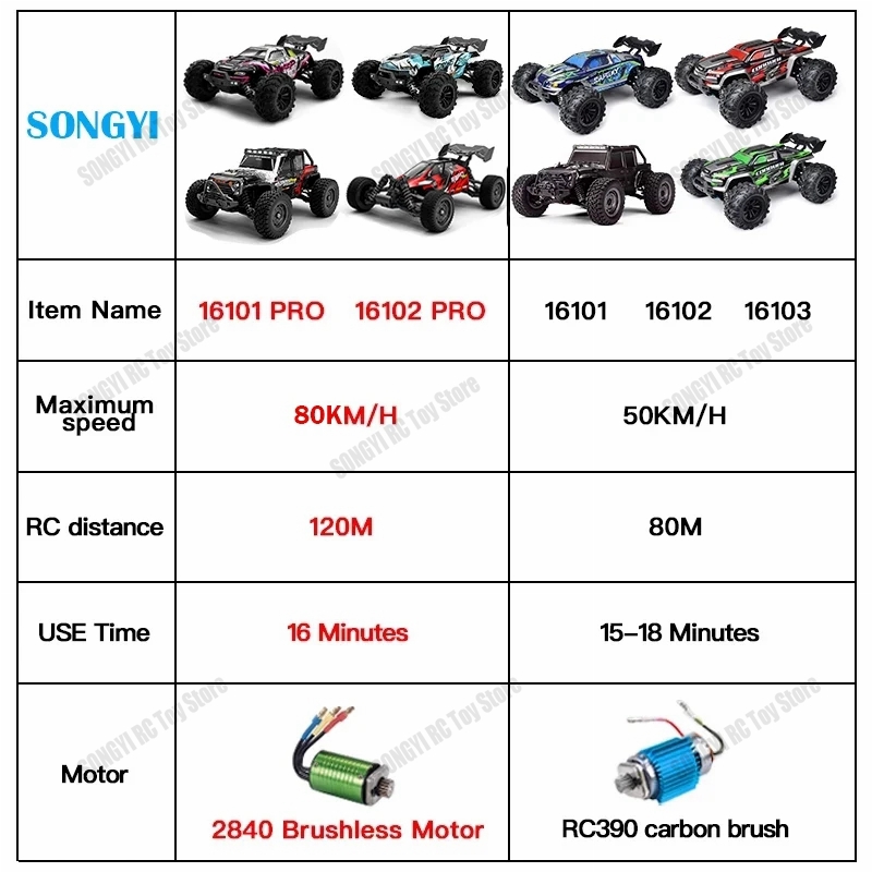 Voitures Rc 50 ou 80 KM/H 1/16 - Rc Hobby Grade Drift Car avis et prix