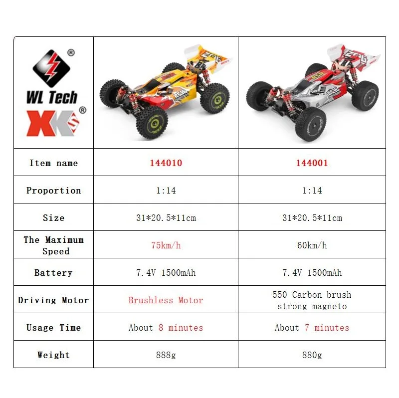 WLtoys 144001 144010 4WD RC vo - Rc Hobby Grade Drift Car avis et prix
